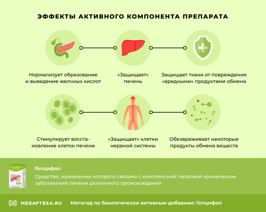 Эффекты активного компонента препарата