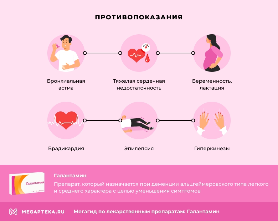 Галантамин инструкция по применению, цена: Механизм действия, от чего ...