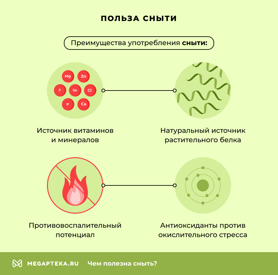 Польза сныти