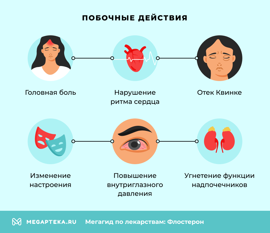 Побочные действия