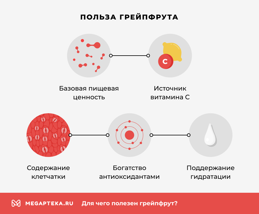 Польза грейпфрута