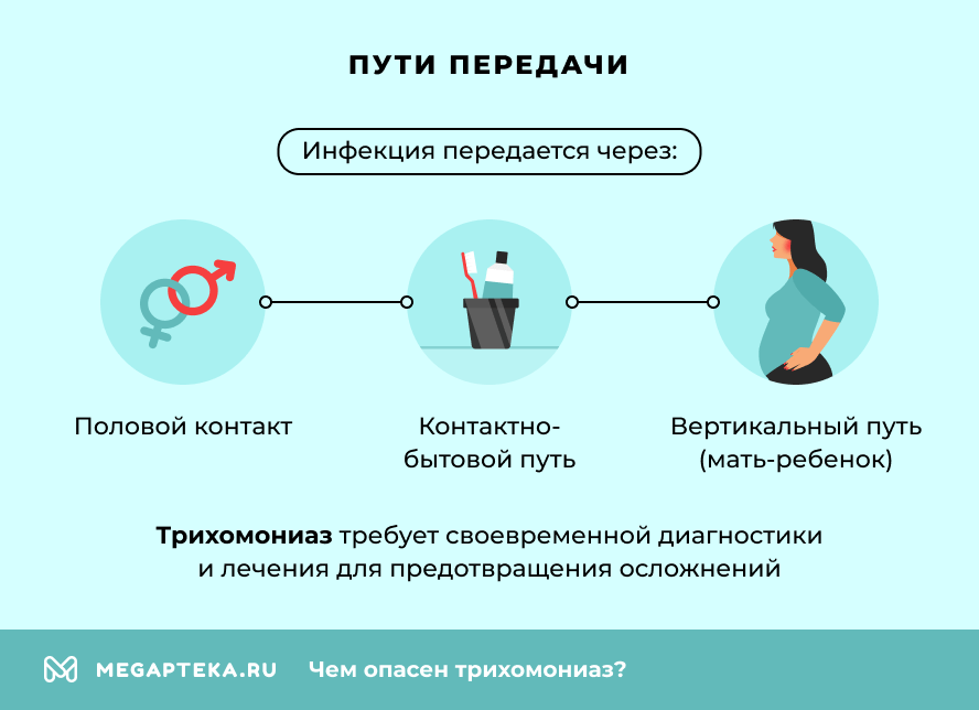 Пути передачи