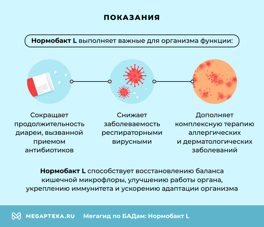 Показания