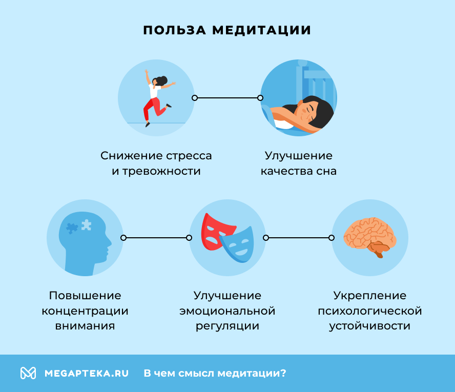 Польза медитации