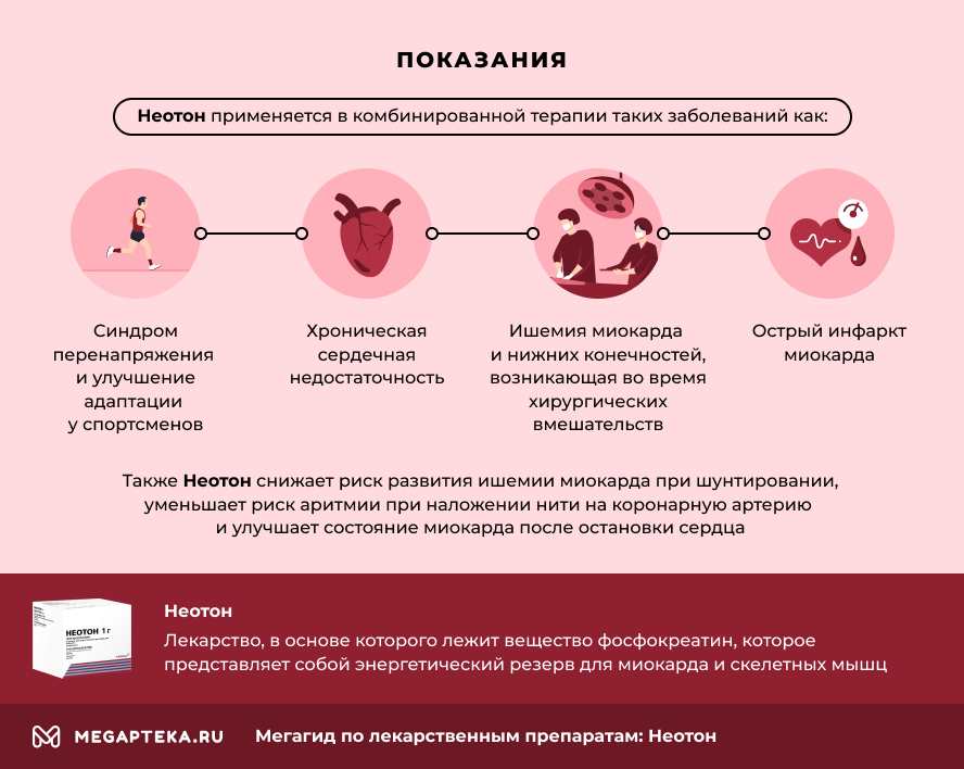 Показания