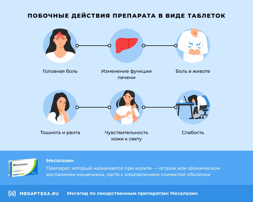 Побочные действия препарата в виде таблеток