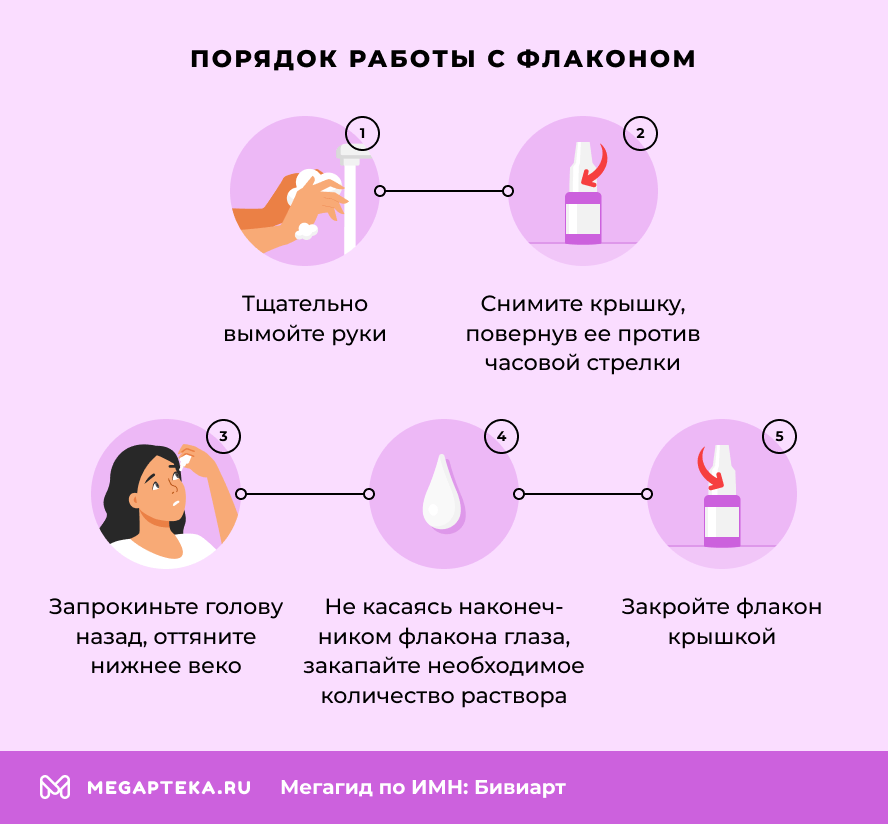 Порядок работы с флаконом