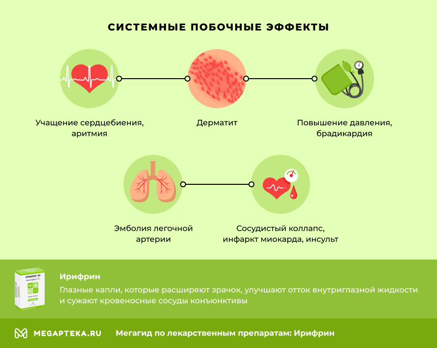 Системные побочные эффекты