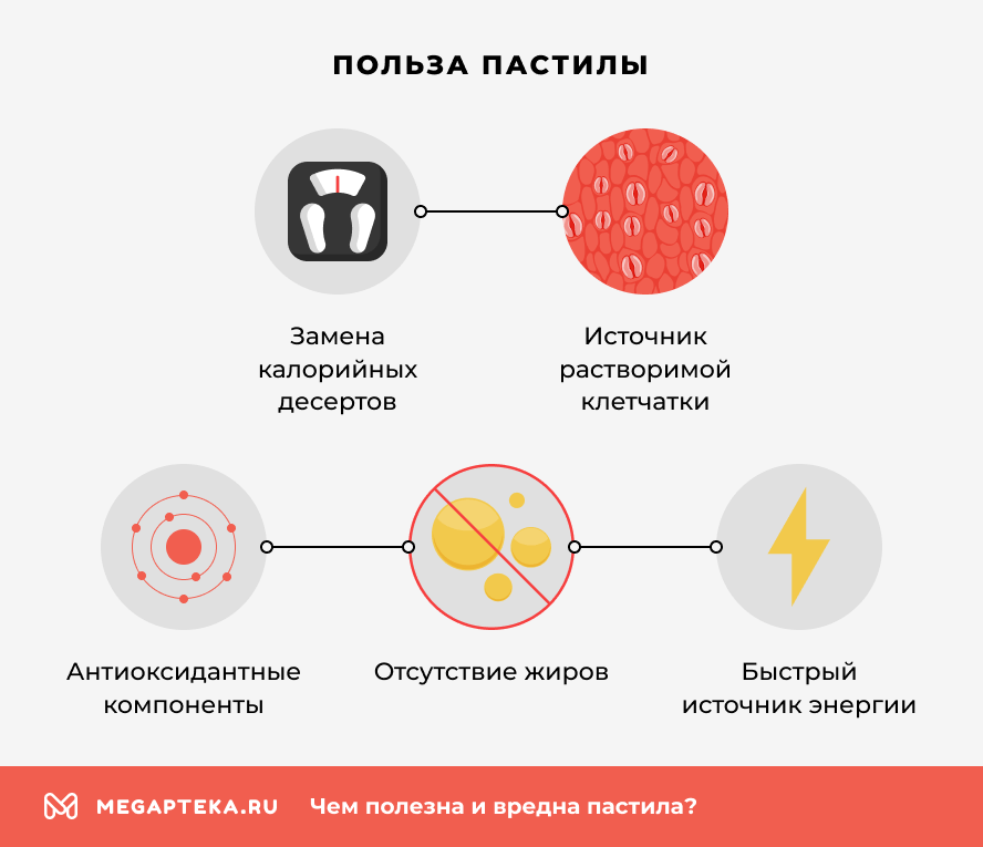 Польза пастилы