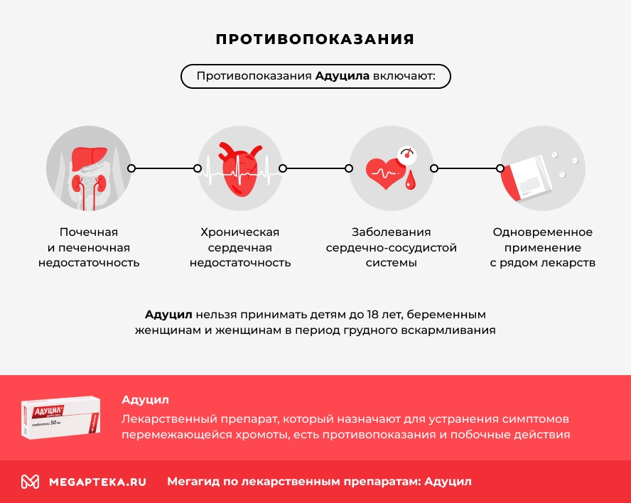 Противопоказания