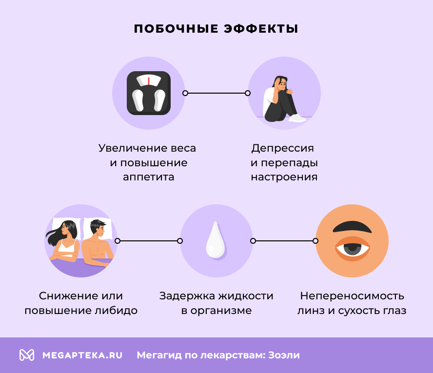 Побочные эффекты