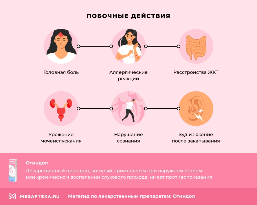 Побочные действия