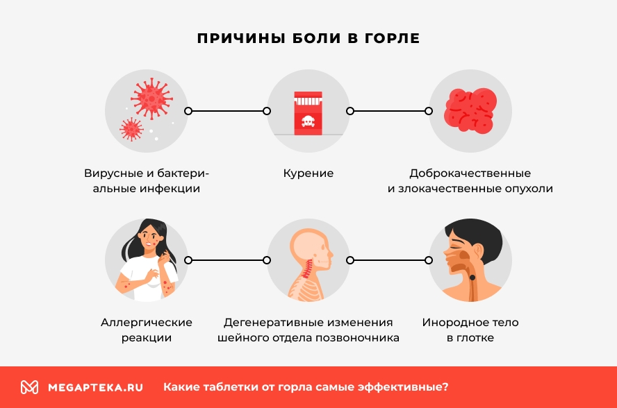 Причины боли в горле