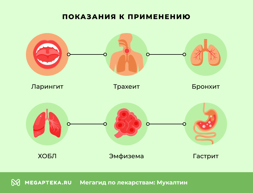 Показания к применению