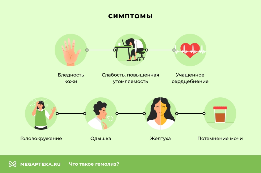 Симптомы