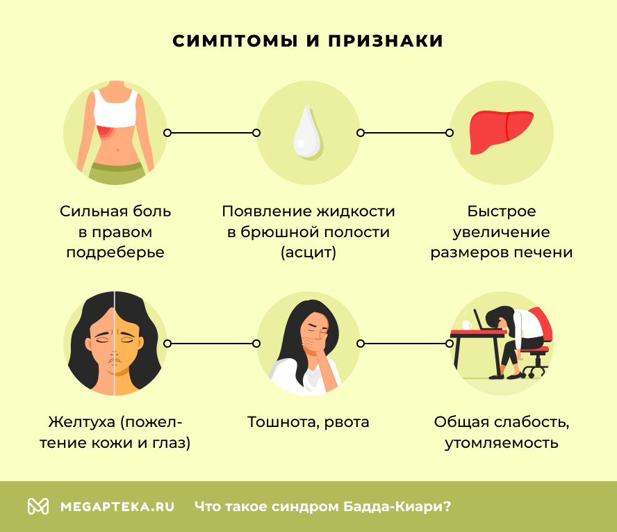 Симптомы и признаки