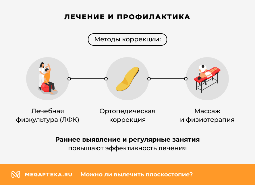 Лечение и профилактика