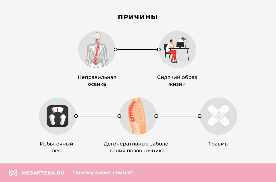 ЛАЙФХАК: как избавиться от боли при менструации