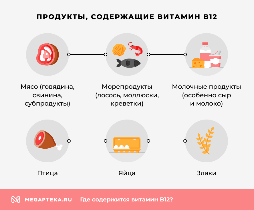 Продукты, содержащие витамин В12