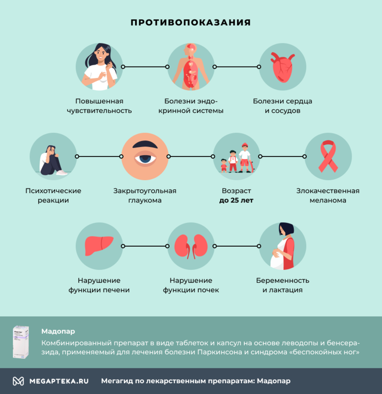 Кому противопоказан Мадопар?