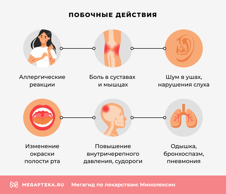 Побочные действия