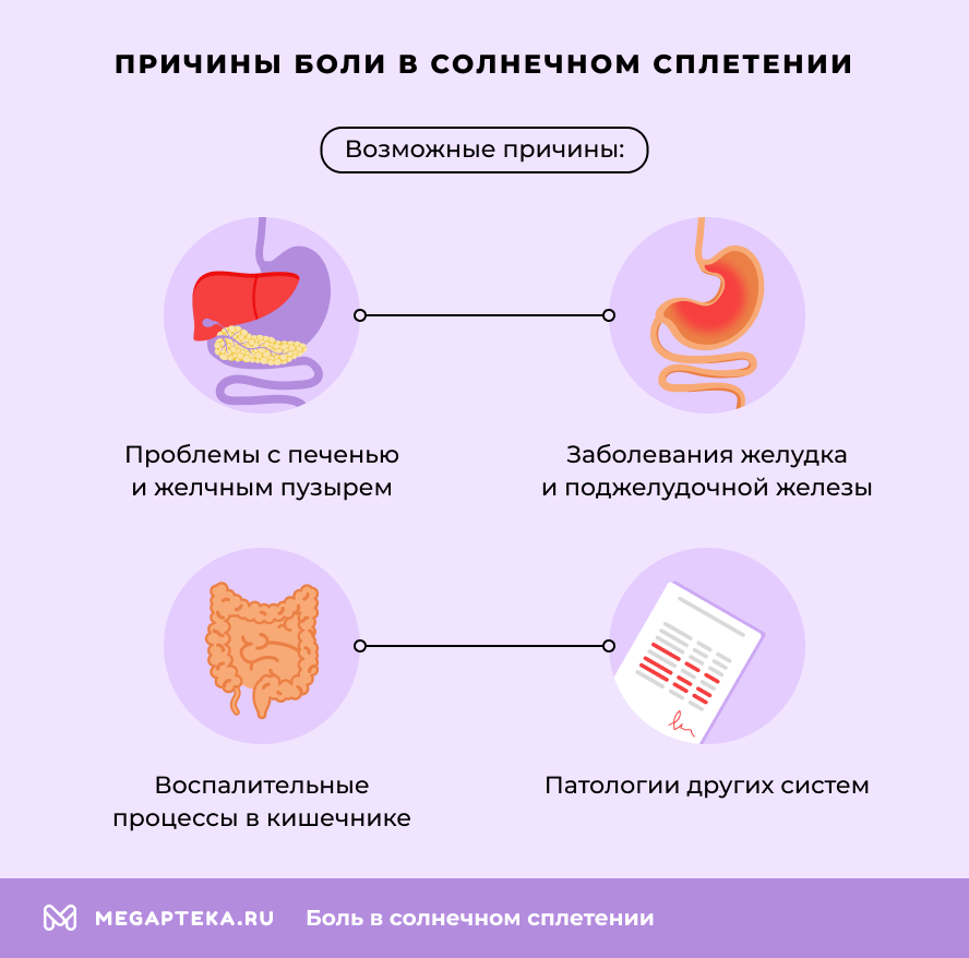 Причины боли в солнечном сплетении
