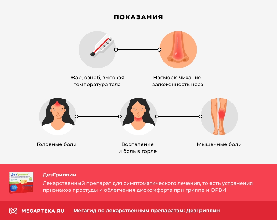 Показания
