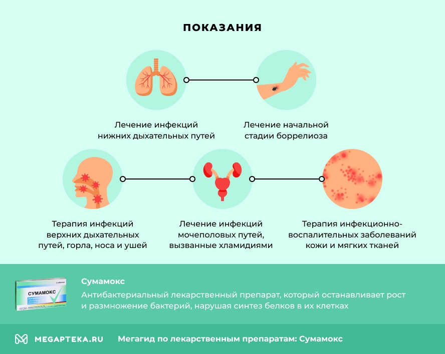 Показания