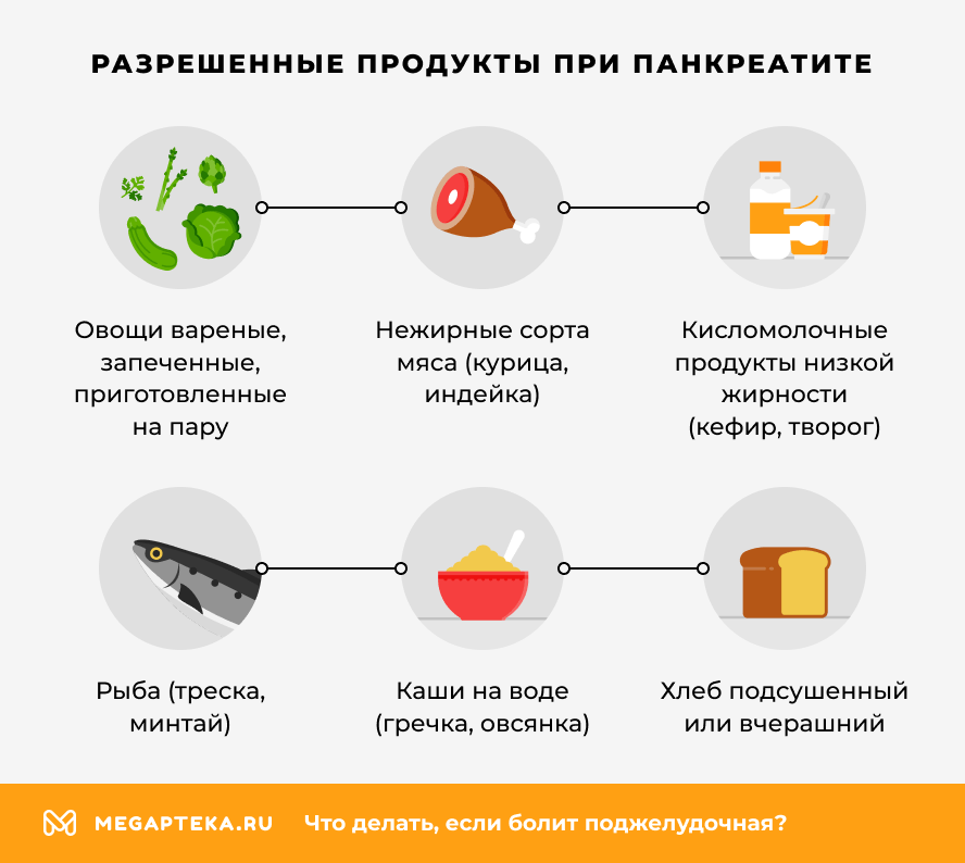 Разрешенные продукты при панкреатите