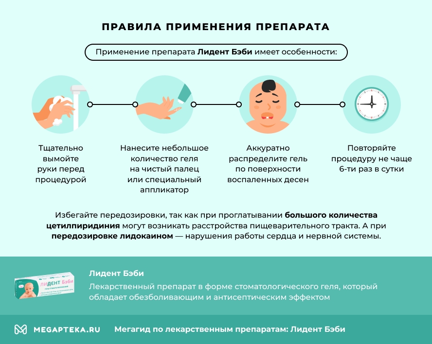 Правила применения препарата