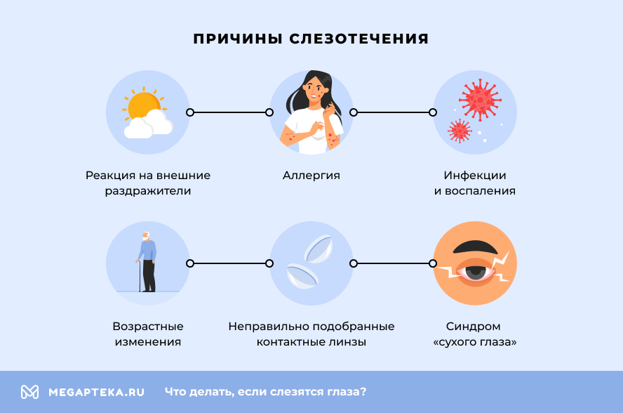 Причины слезотечения