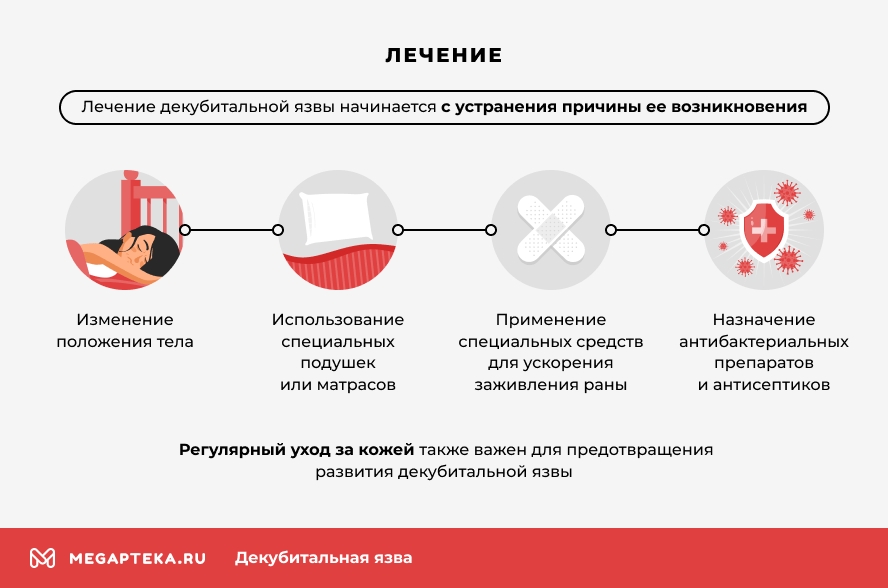 Лечение