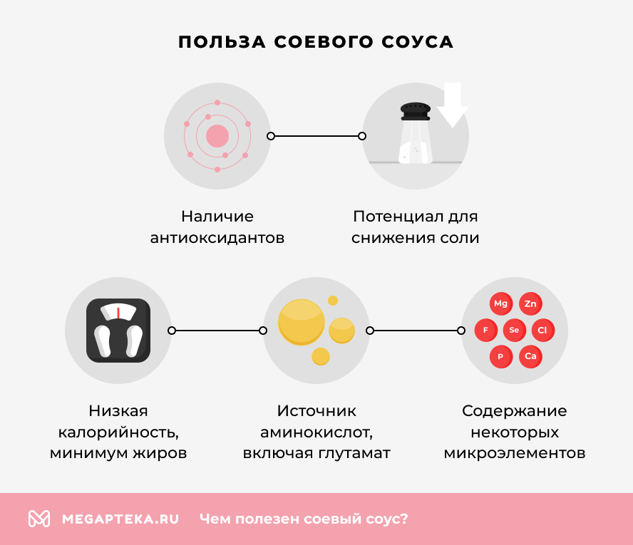 Польза соевого соуса