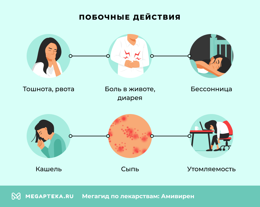 Побочные действия