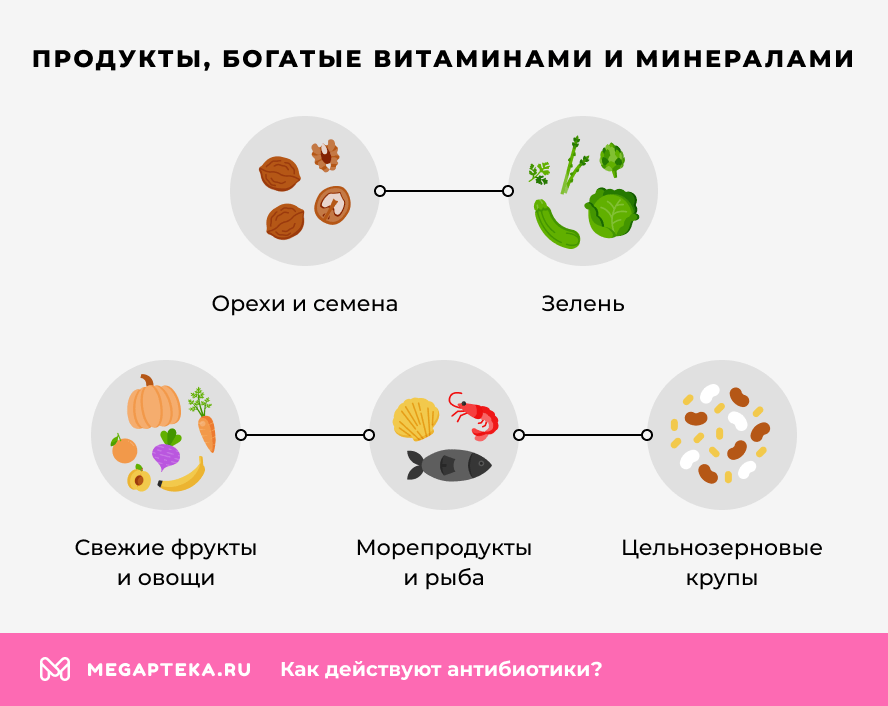 Продукты, богатые витаминами и минералами