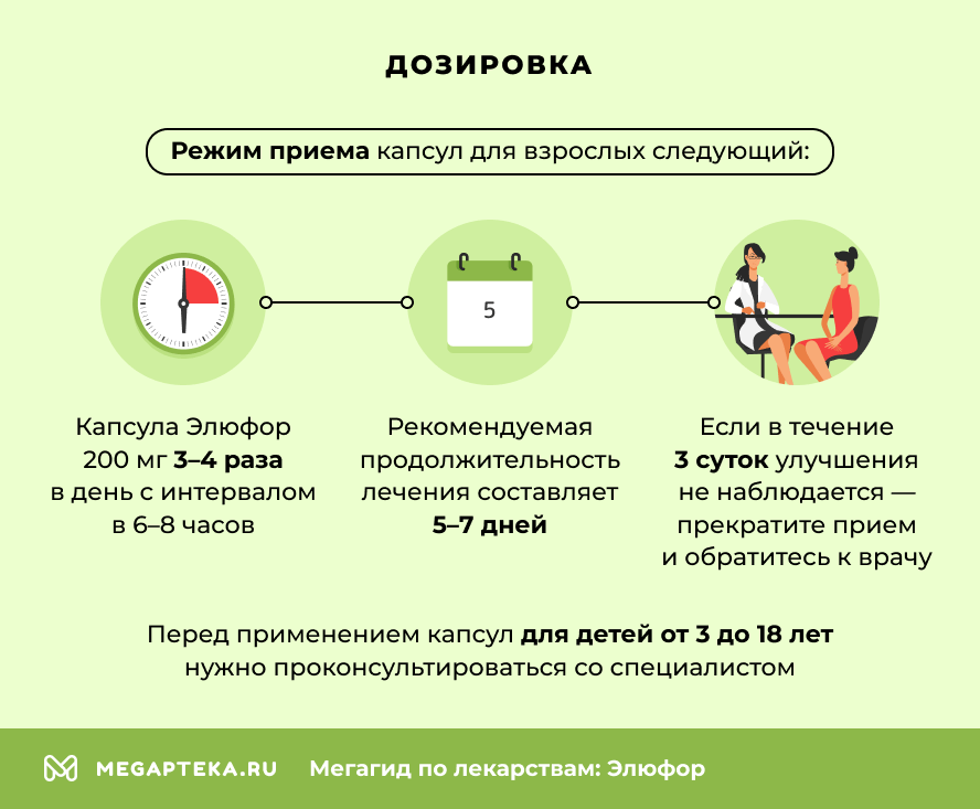 Дозировка