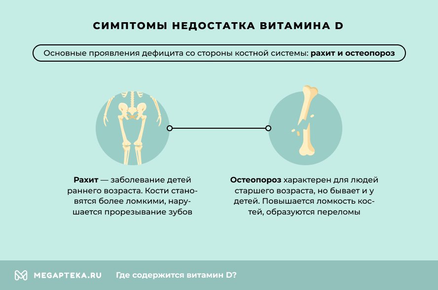 Симптомы недостатка витамина D