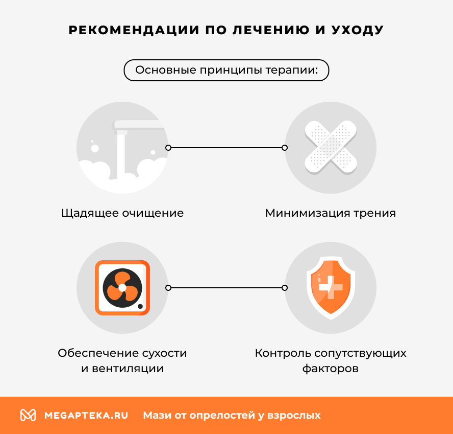 Рекомендации по лечению и уходу