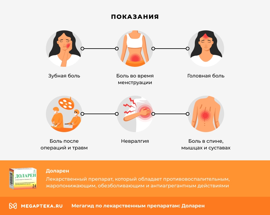 Показания