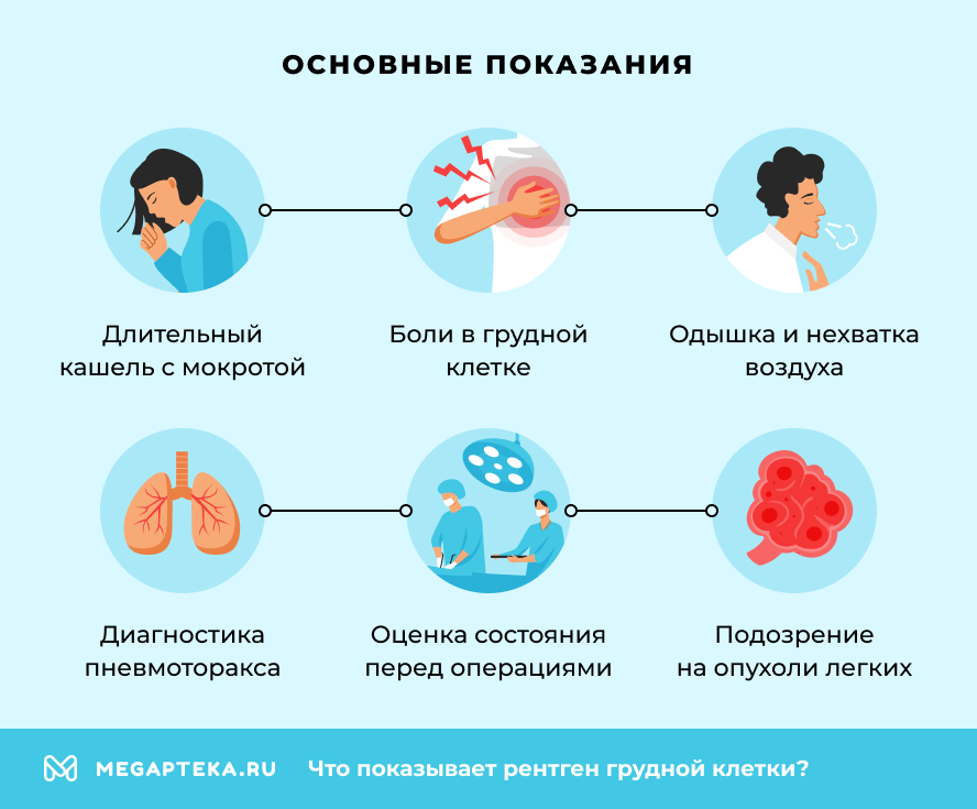 Основные показания