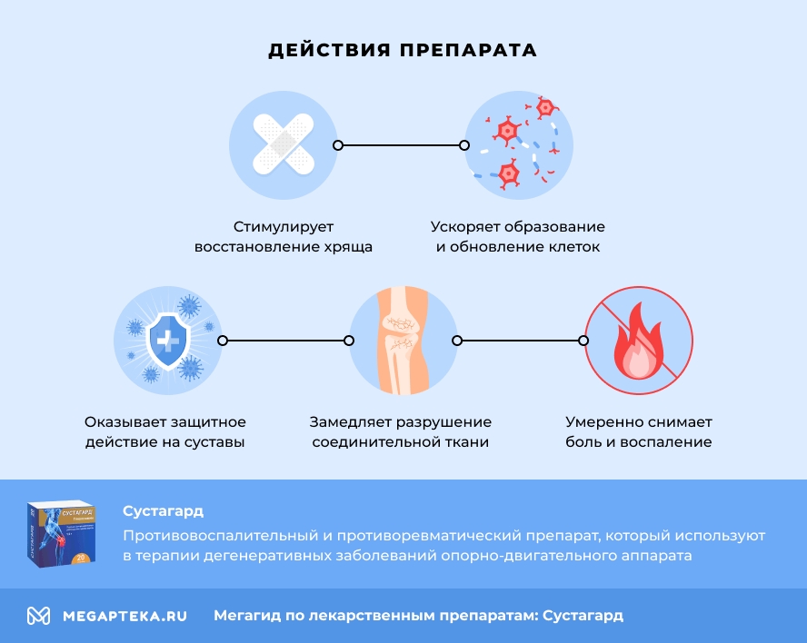 Действия препарата