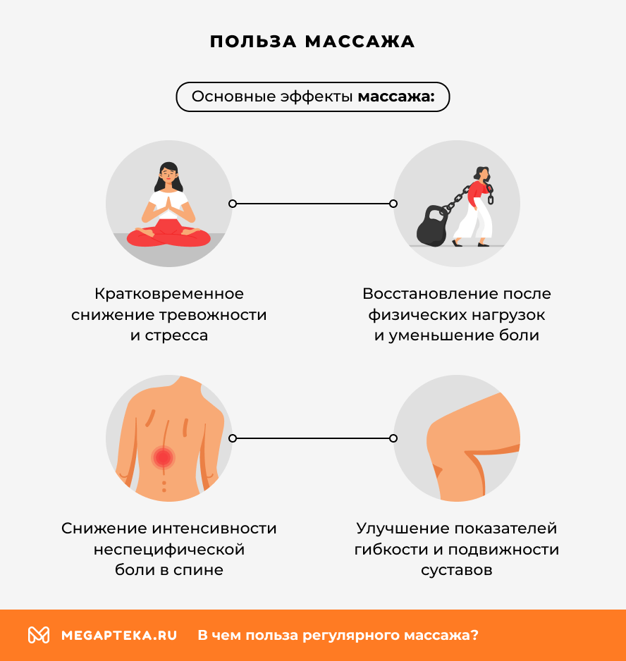 Польза массажа