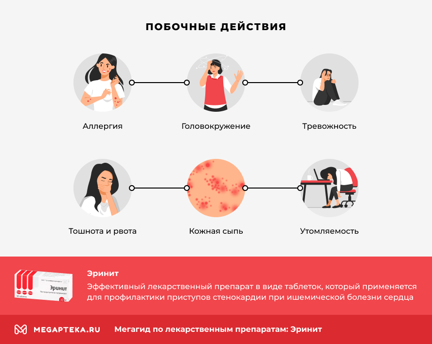 Эринит инструкция по применению, цена: От чего помогает, состав, дозировка,  действующее вещество