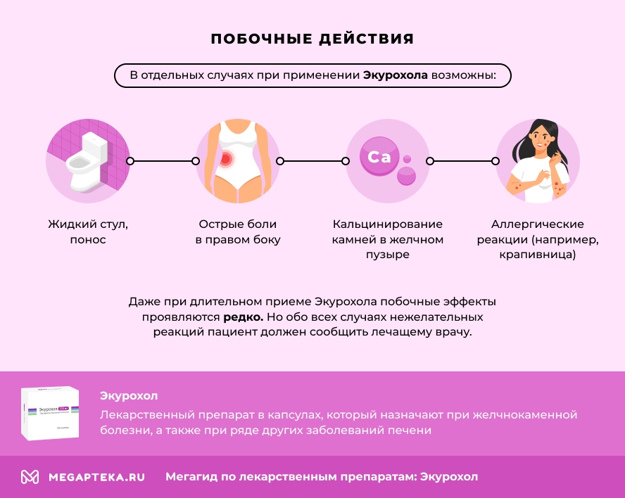 Побочные действия
