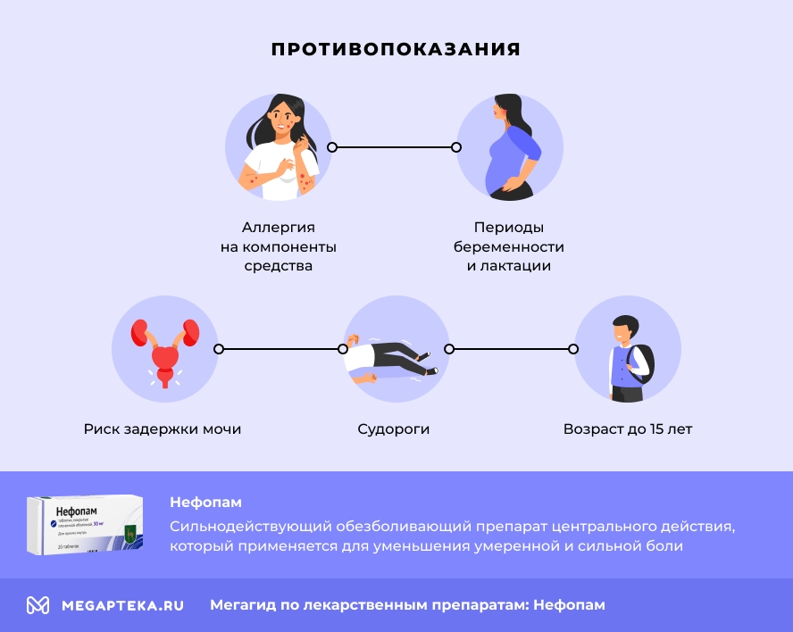 Противопоказания