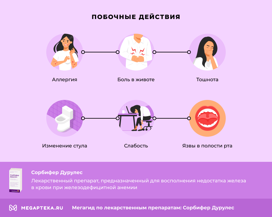 Побочные действия