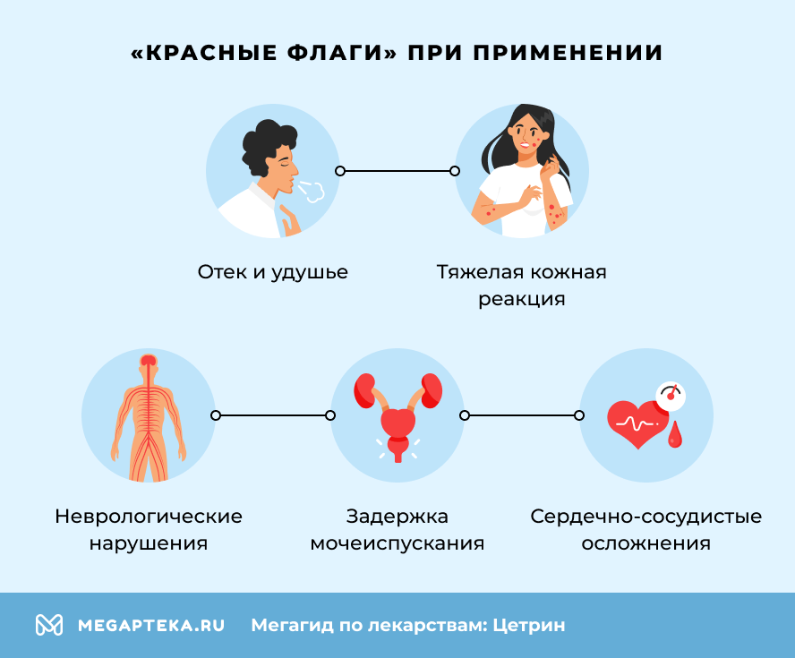 «Красные флаги» при применении