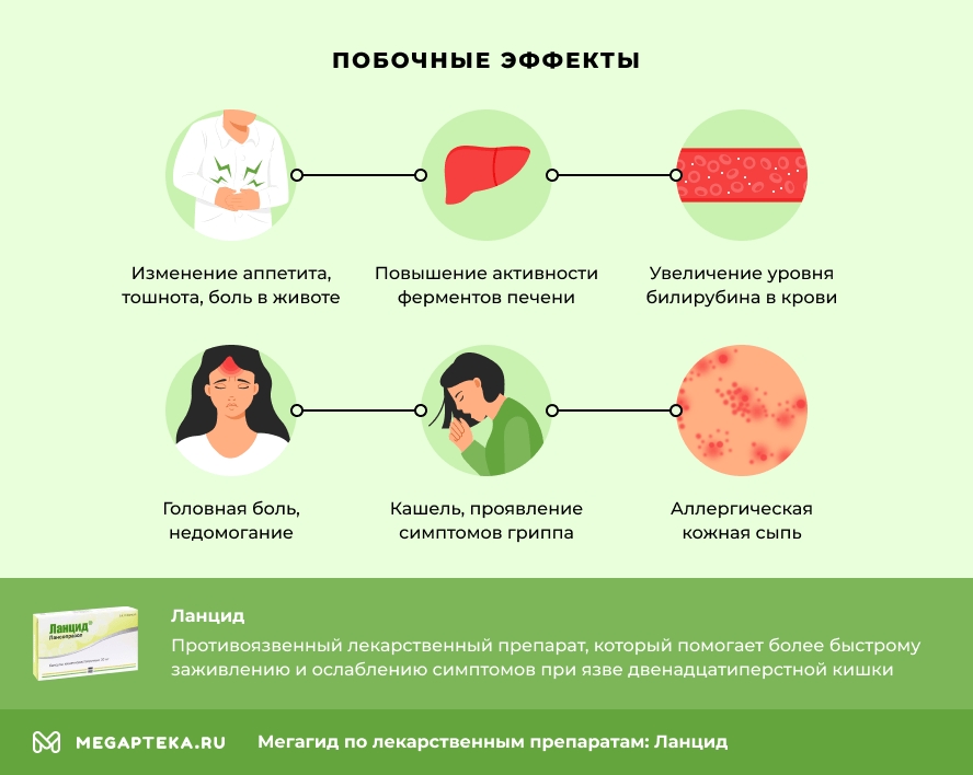 Побочные эффекты