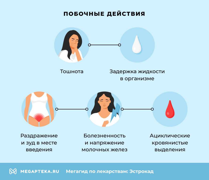 Побочные действия