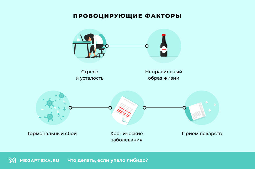 Провоцирующие факторы